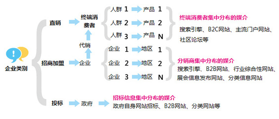 上海網站建設與SEO推廣 打造數字化時代的競爭優勢