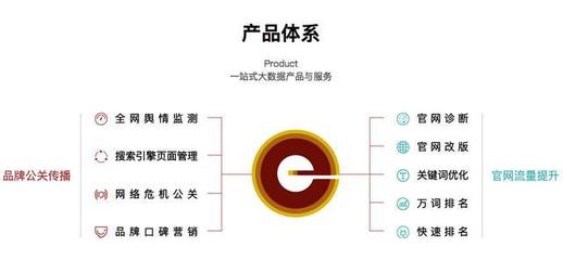上海網站關鍵詞排名優化公司 助力企業新網站高效啟動SEO推廣